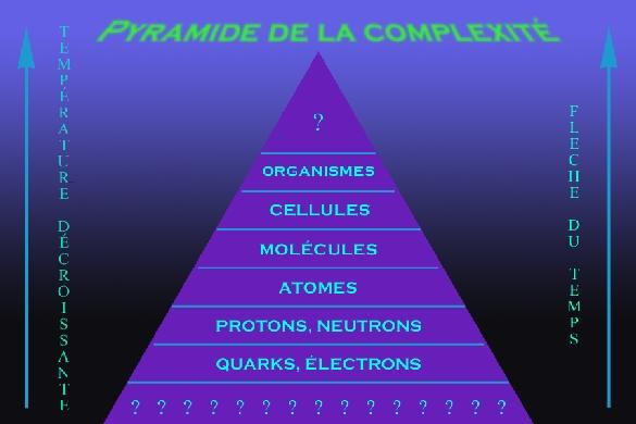 Pyramidedelacomplexitemod